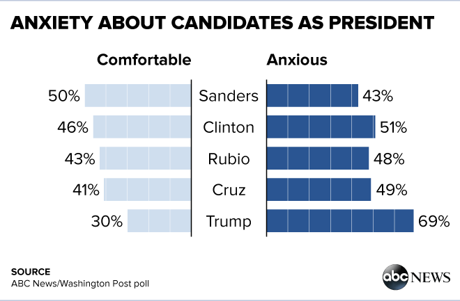 The 2016 race heats up ahead of the Iowa caucuses