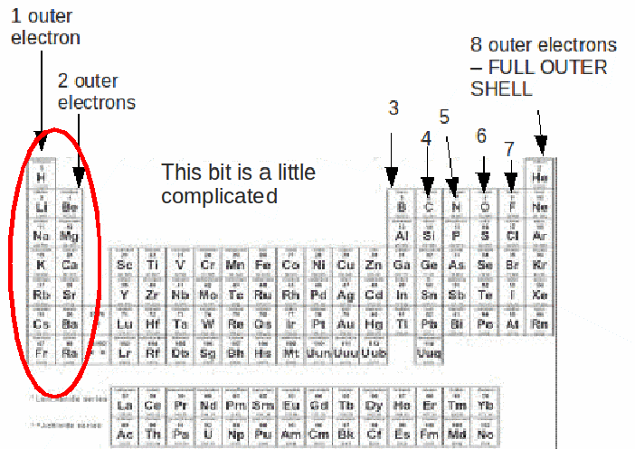 Metallic bonding