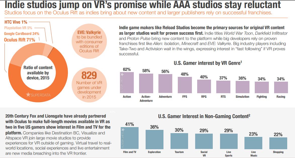 CES 2016: 100+ VR Titles Currently In Development, Says Sony